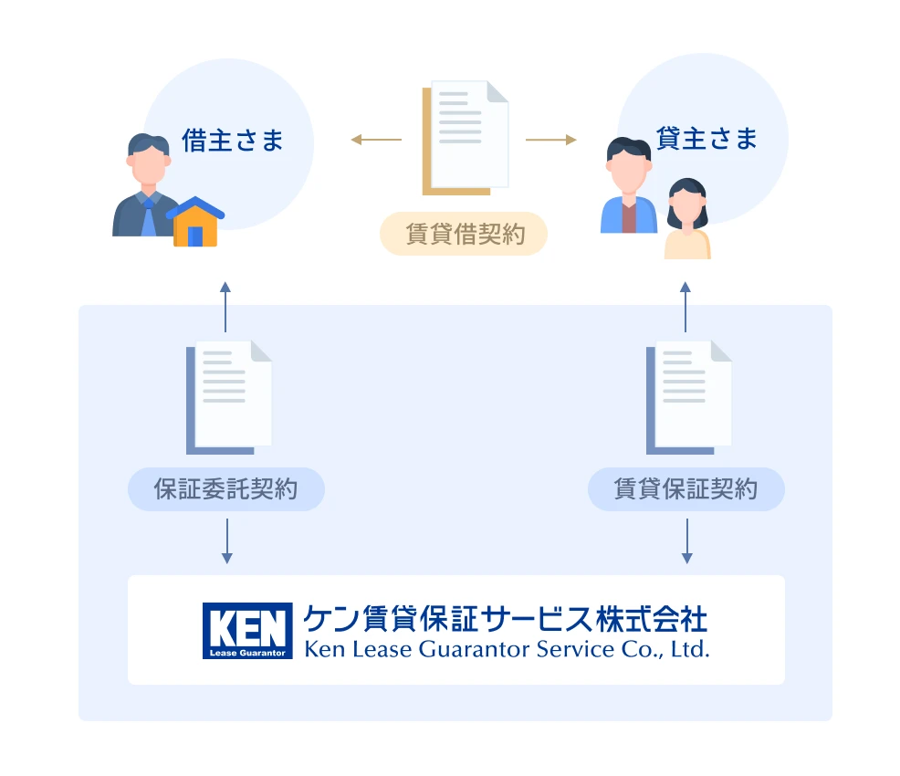 サービス概要の図版